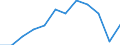 Indicator: Population Estimate,: Migration Flow (5-year estimate) for Webster County, WV (DISCONTINUED)