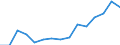 Indicator: Population Estimate,: Over Who Have Completed an Associate's Degree or Higher (5-year estimate) in Webster County, WV