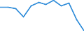 Indicator: Population Estimate,: n Below the Poverty Level (5-year estimate) in Webster County, WV