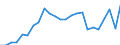 Indicator: Gross Domestic Product:: Private Services-Providing Industries in Webster County, WV