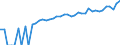 Indicator: 90% Confidence Interval: Lower Bound of Estimate of Median Household Income for Webster County, WV