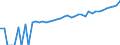 Indicator: 90% Confidence Interval: Upper Bound of Estimate of Median Household Income for Webster County, WV