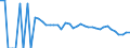 Indicator: 90% Confidence Interval: Lower Bound of Estimate of Related Children Age 5-17 in Families in Poverty for Webster County, WV