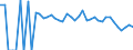 Indicator: 90% Confidence Interval: Lower Bound of Estimate of People of All Ages in Poverty for Webster County, WV