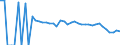 Indicator: 90% Confidence Interval: Lower Bound of Estimate of People Age 0-17 in Poverty for Webster County, WV