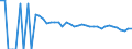 Indicator: 90% Confidence Interval: Upper Bound of Estimate of Related Children Age 5-17 in Families in Poverty for Webster County, WV