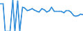 Indicator: 90% Confidence Interval: Upper Bound of Estimate of People of All Ages in Poverty for Webster County, WV