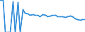 Indicator: 90% Confidence Interval: Upper Bound of Estimate of People Age 0-17 in Poverty for Webster County, WV