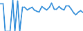 Indicator: 90% Confidence Interval: Lower Bound of Estimate of Percent of People of All Ages in Poverty for Webster County, WV