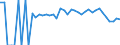 Indicator: 90% Confidence Interval: Lower Bound of Estimate of Percent of People Age 0-17 in Poverty for Webster County, WV