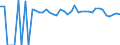 Indicator: 90% Confidence Interval: Upper Bound of Estimate of Percent of People of All Ages in Poverty for Webster County, WV