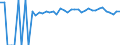 Indicator: 90% Confidence Interval: Upper Bound of Estimate of Percent of People Age 0-17 in Poverty for Webster County, WV