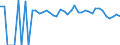 Indicator: Estimated Percent of: People of All Ages in Poverty for Webster County, WV