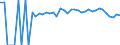 Indicator: Estimated Percent of: People Age 0-17 in Poverty for Webster County, WV