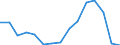 Indicator: Population Estimate,: Total, Not Hispanic or Latino, Black or African American Alone (5-year estimate) in Wetzel County, WV
