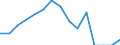 Indicator: Population Estimate,: Total, Not Hispanic or Latino, Asian Alone (5-year estimate) in Wetzel County, WV