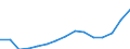 Indicator: Population Estimate,: Total, Not Hispanic or Latino, Two or More Races (5-year estimate) in Wetzel County, WV