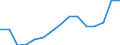 Indicator: Population Estimate,: Total, Not Hispanic or Latino, Two or More Races, Two Races Excluding Some Other Race, and Three or More Races (5-year estimate) in Wetzel County, WV