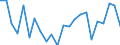 Indicator: Population Estimate,: re Death Rate for Wetzel County, WV