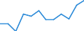 Indicator: Population Estimate,: Migration Flow (5-year estimate) for Wetzel County, WV (DISCONTINUED)