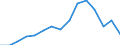 Indicator: Population Estimate,: olds with Children as a Percentage of Households with Children (5-year estimate) in Wetzel County, WV