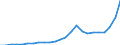 Indicator: Gross Domestic Product:: All Industries in Wetzel County, WV