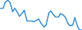 Indicator: Unemployed Persons in Wetzel County, WV: 