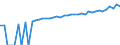 Indicator: 90% Confidence Interval: Lower Bound of Estimate of Median Household Income for Wetzel County, WV