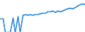 Indicator: 90% Confidence Interval: Upper Bound of Estimate of Median Household Income for Wetzel County, WV