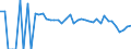 Indicator: 90% Confidence Interval: Lower Bound of Estimate of Related Children Age 5-17 in Families in Poverty for Wetzel County, WV
