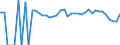 Indicator: 90% Confidence Interval: Lower Bound of Estimate of People of All Ages in Poverty for Wetzel County, WV