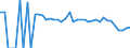 Indicator: 90% Confidence Interval: Lower Bound of Estimate of People Age 0-17 in Poverty for Wetzel County, WV