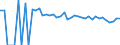 Indicator: 90% Confidence Interval: Upper Bound of Estimate of Related Children Age 5-17 in Families in Poverty for Wetzel County, WV