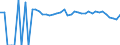 Indicator: 90% Confidence Interval: Upper Bound of Estimate of People of All Ages in Poverty for Wetzel County, WV