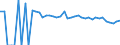 Indicator: 90% Confidence Interval: Upper Bound of Estimate of People Age 0-17 in Poverty for Wetzel County, WV