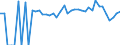 Indicator: 90% Confidence Interval: Lower Bound of Estimate of Percent of Related Children Age 5-17 in Families in Poverty for Wetzel County, WV