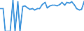Indicator: 90% Confidence Interval: Lower Bound of Estimate of Percent of People of All Ages in Poverty for Wetzel County, WV