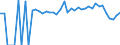 Indicator: 90% Confidence Interval: Lower Bound of Estimate of Percent of People Age 0-17 in Poverty for Wetzel County, WV