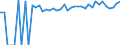 Indicator: 90% Confidence Interval: Upper Bound of Estimate of Percent of Related Children Age 5-17 in Families in Poverty for Wetzel County, WV