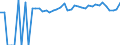 Indicator: 90% Confidence Interval: Upper Bound of Estimate of Percent of People of All Ages in Poverty for Wetzel County, WV