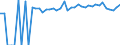 Indicator: 90% Confidence Interval: Upper Bound of Estimate of Percent of People Age 0-17 in Poverty for Wetzel County, WV