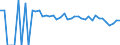 Indicator: Estimate of: Related Children Age 5-17 in Families in Poverty for Wetzel County, WV
