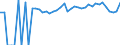 Indicator: Estimated Percent of: People of All Ages in Poverty for Wetzel County, WV