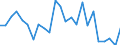Indicator: Real Gross Domestic Product:: Private Services-Providing Industries in Wetzel County, WV
