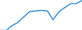 Indicator: Population Estimate,: by Sex, Total Population (5-year estimate) in Wirt County, WV