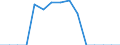 Indicator: Population Estimate,: Total, Not Hispanic or Latino, American Indian and Alaska Native Alone (5-year estimate) in Wirt County, WV