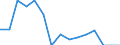 Indicator: Population Estimate,: Total, Not Hispanic or Latino, Some Other Race Alone (5-year estimate) in Wirt County, WV