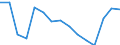 Indicator: Population Estimate,: Total, Not Hispanic or Latino, Two or More Races, Two Races Excluding Some Other Race, and Three or More Races (5-year estimate) in Wirt County, WV