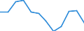 Indicator: Population Estimate,: Migration Flow (5-year estimate) for Wirt County, WV (DISCONTINUED)