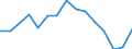 Indicator: Population Estimate,: olds with Children as a Percentage of Households with Children (5-year estimate) in Wirt County, WV